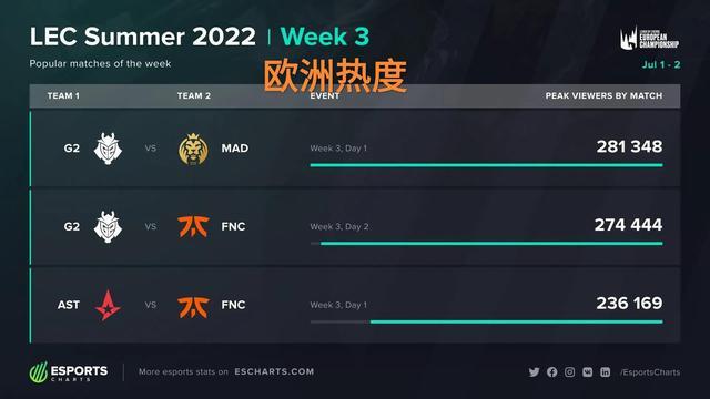 在那场被无