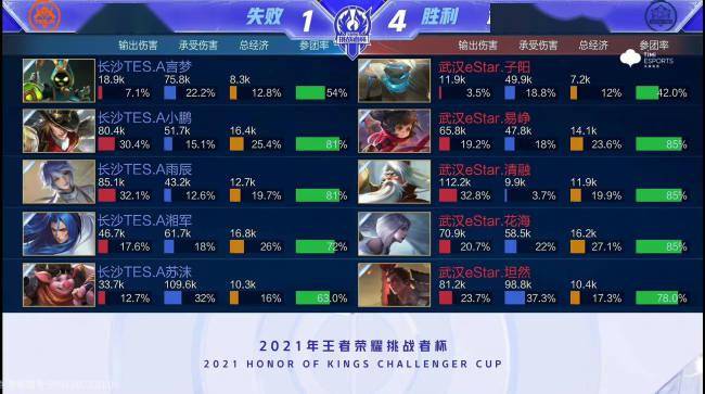 梅西职业生 梅西职业生